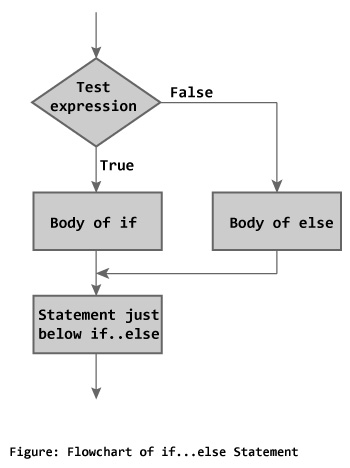 Tutorial C++ programming: 2016