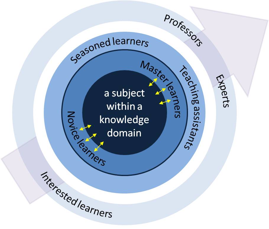 Critical Technology Flipped assessment implemented