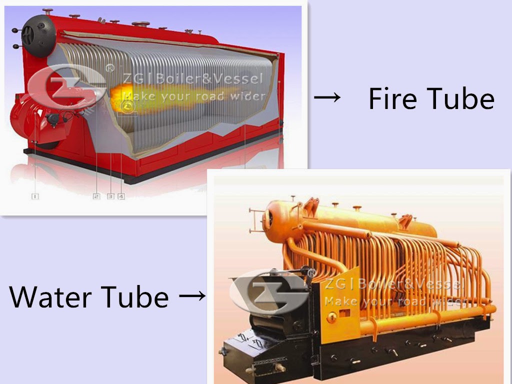 Fuel and gas steam/ hot water boiler Type of steam boilers