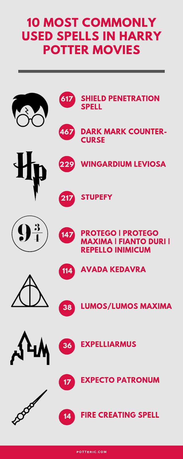 Verwonderend Potter Talk: 10 Most Commonly Used Spells in Harry Potter Movies QI-31