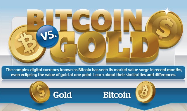 Image: Bitcoin vs. Gold #infographic