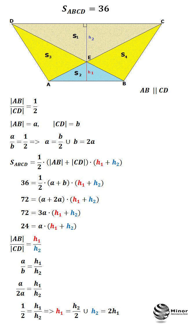 Pole trapezu równoramiennego jest równe 36, a stosunek długości podstaw wynosi 1:2. Oblicz pola czterech trójkątów, na które dzielą ten trapez jego przekątne. 