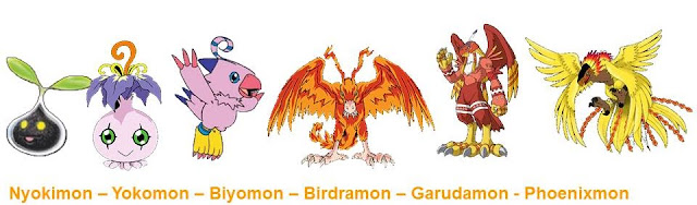 Principais estágios evolutivos do Agumon, um dos Digimon mais famosos.