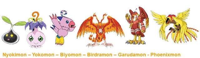 Tudo sobre Digimon!: Digimons Principais e Digievoluções