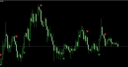 Ftr ftb forex