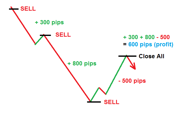 Manajemen resiko trading forex