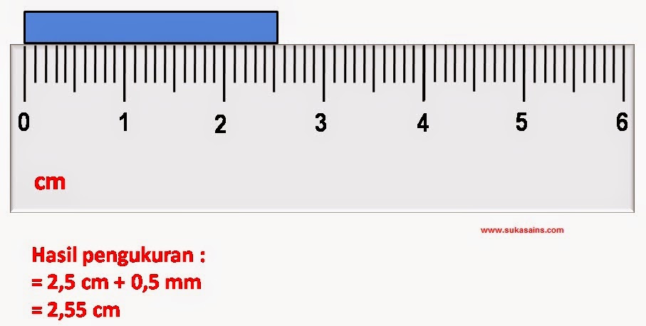 Ukuran 5 Cm Penggaris – Beinyu.com