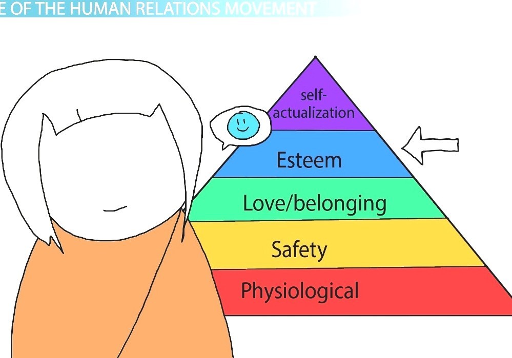 Human Relations Movement Human Relations Management