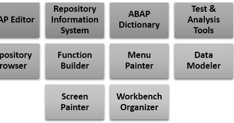 SAP Programming Language(ABAP) | SAP Online Guides