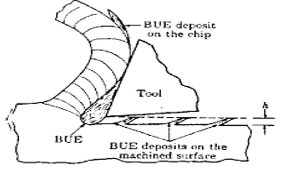 Definition of chip Types,Factor and Condition of chip Mechanical