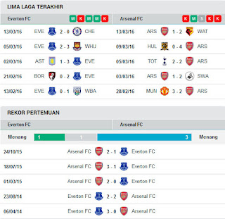 AGEN BOLA TERPERCAYA - PREDIKSI EVERTON VS ARSENAL 19 MARET 2016 AGEN BOLA TERPERCAYA - PREDIKSI EVERTON VS ARSENAL 19 MARET 2016