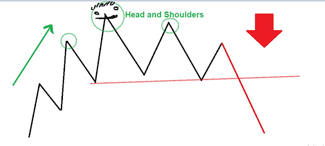 Head and Shoulders Head and Shoulders