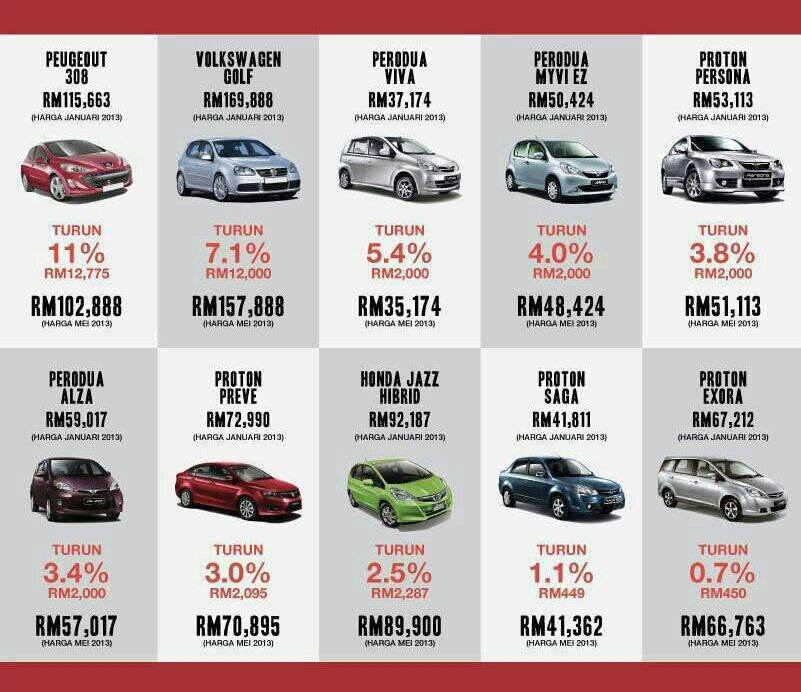 Senarai harga kereta honda di malaysia 2013 #5