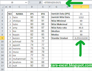 Contoh Rumus Statistik Excel Contoh fungsi Statistik Excel