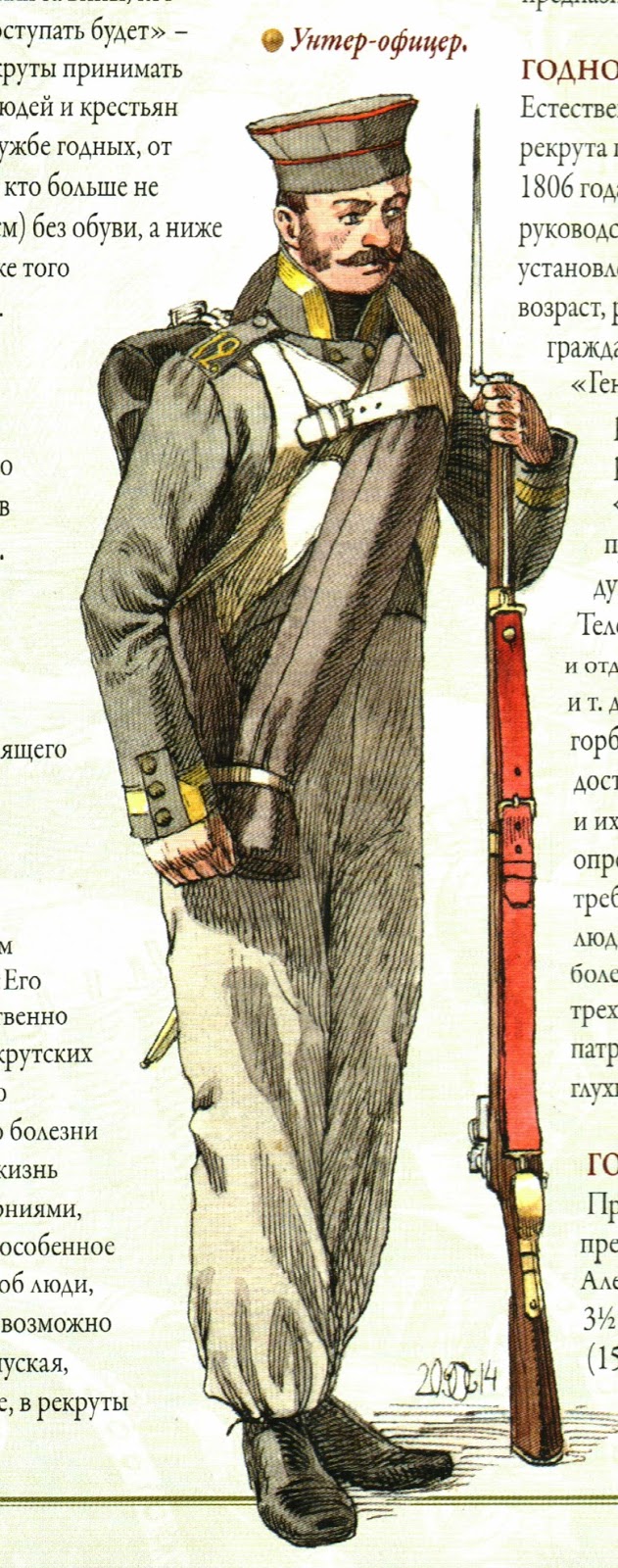 History in 1/72: Russian infantry reservists 1812