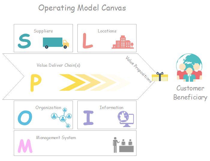 Professional Operating Model Templates - Free Download