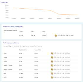 Feel For The Water Advice Tips To Improve Your Swimming The Css Test Explained