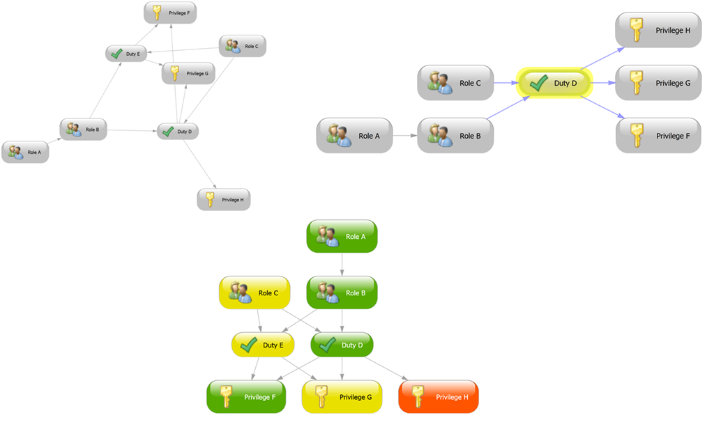 Basics of Axapta: 2016