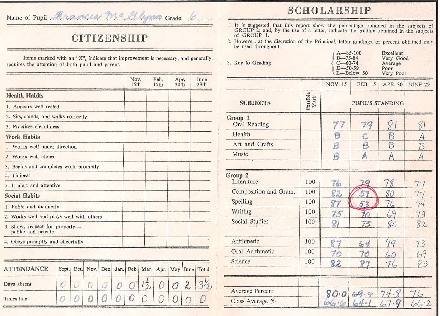 a North End Journal Making Ontario Teachers Healthy Again