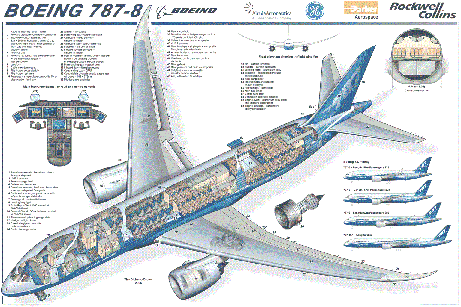 Boeing 7878 Dreamliner Cutaway Drawing
