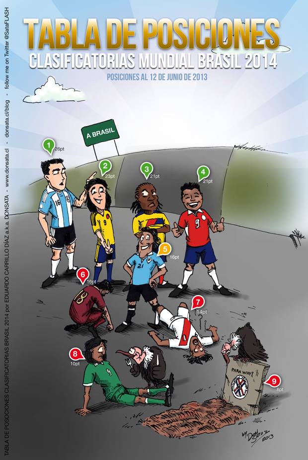 Caricaturas De La Tabla De Posiciones De La Eliminatoria Suramericana A Brasil 2014 Seleccion Colombia Yo Soy Mundial