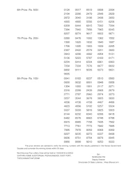 Kerala Lottery 08.02.2018 Karunya Plus KN 199 Lottery Results Official PDF www.keralalottery.info Kerala Lottery 08.02.2018 Karunya Plus KN 199 Lottery Results Official PDF www.keralalottery.info