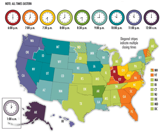 2016 Poll closing Times 2016 Poll closing Times