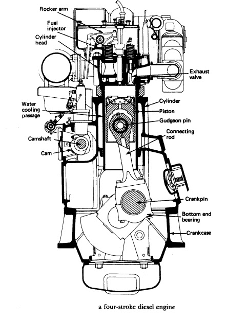 Next Generation: Vessel machinery operations