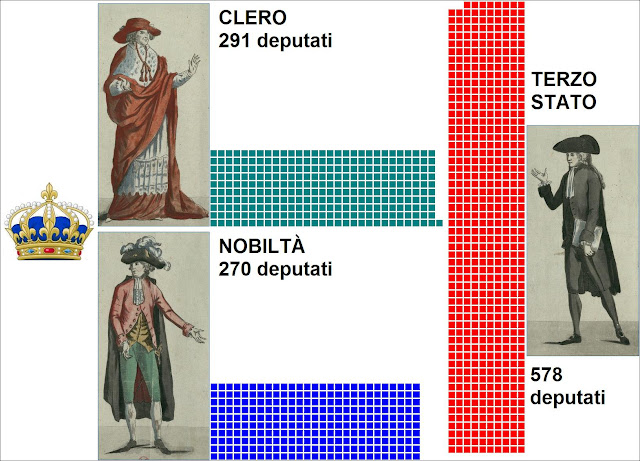Che Cosa è Il Terzo Stato Imparare con la Storia: 63 La rivoluzione francese