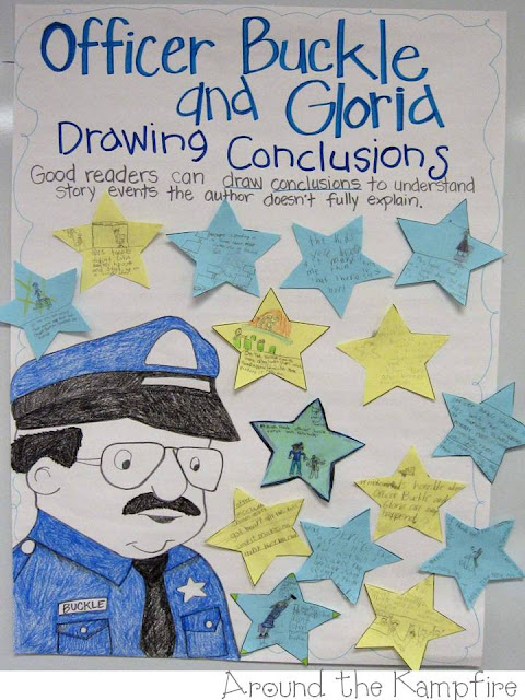 Drawing Conclusions Anchor Chart 3rd Grade