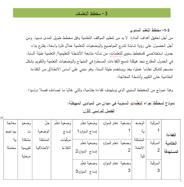 الوثيقة المرافقة لمنهاج مادة علوم الطبيعة و الحياة مرحلة التعليم المتوسط Word الوثيقة المرافقة لمنهاج مادة علوم الطبيعة و الحياة مرحلة التعليم المتوسط Word
