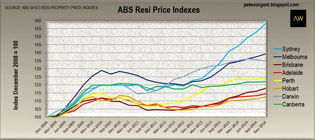 Long run indexes Long run indexes