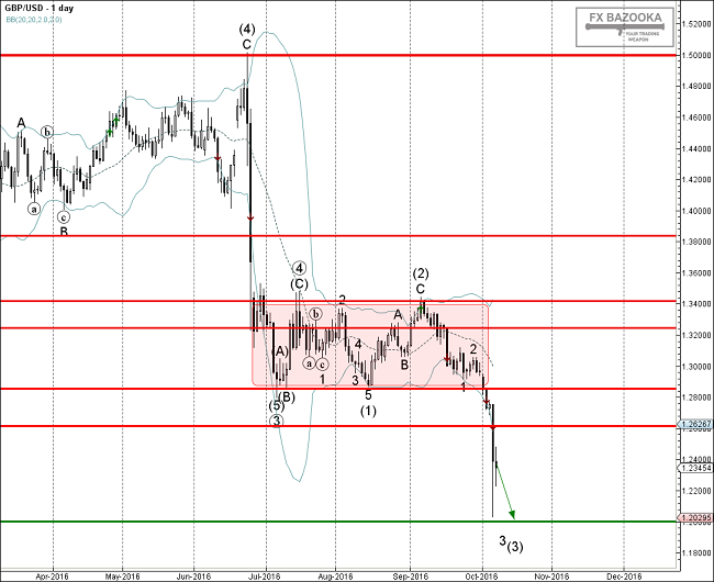 rebate fbs terbesar - news gbpusd rebate fbs terbesar - news gbpusd