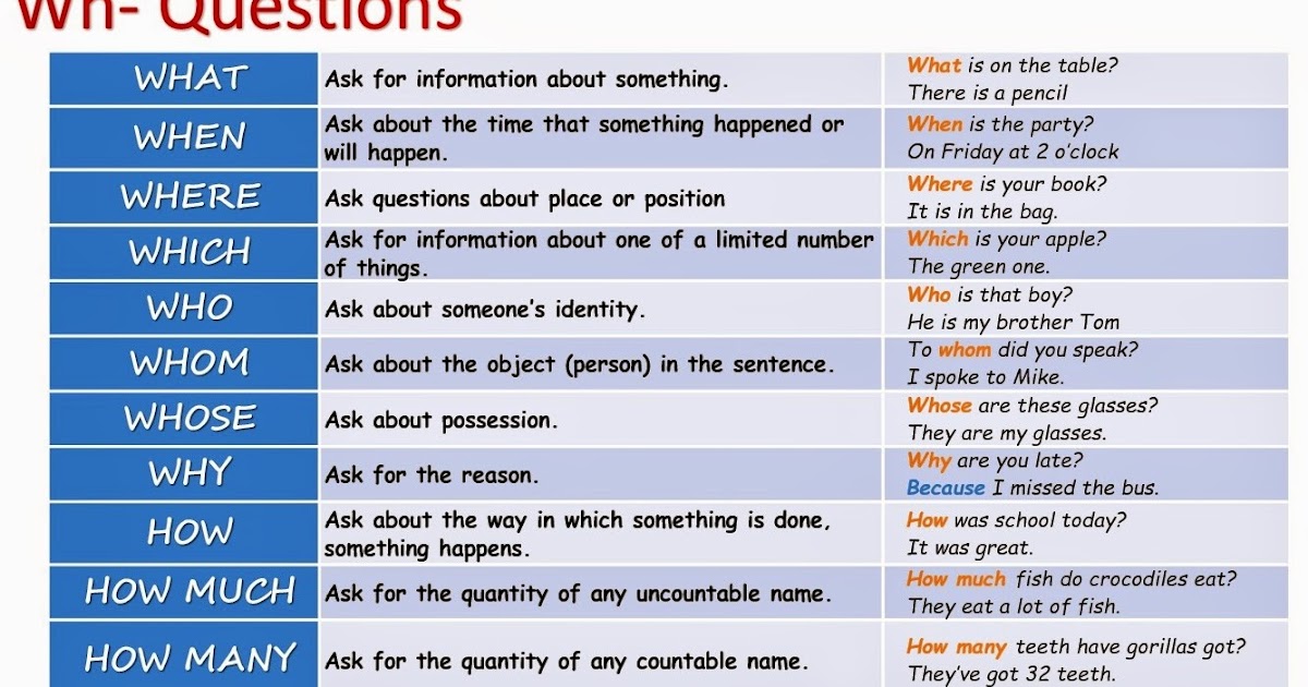 ENGLISH LESSONS: WH- QUESTIONS