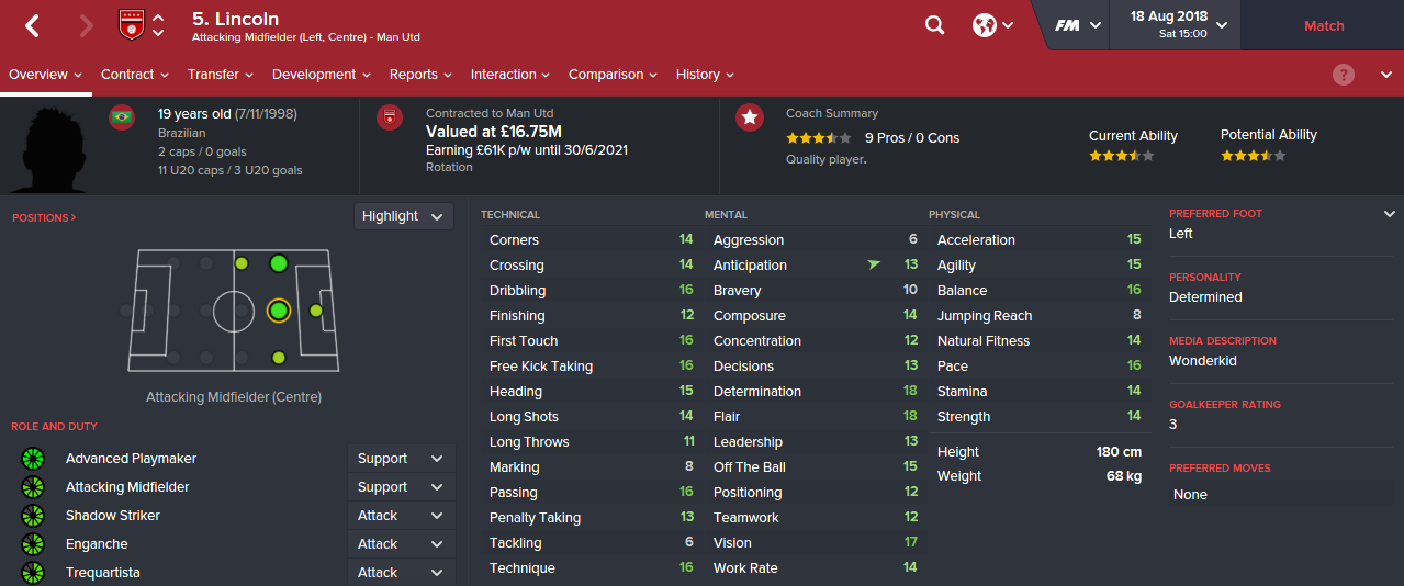Lincoln player profile Lincoln player profile