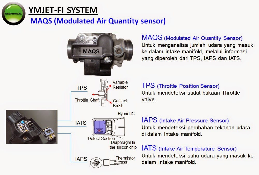 Basic Motorcycle Fuel Injection System Pinoy Moto