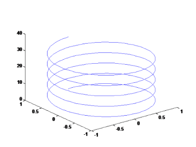 Electrical Engineering Tutorial ~ 3D plots in MATLAB
