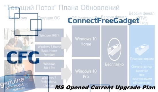 Roadmap Of Windows 10 Threshold Is Opened