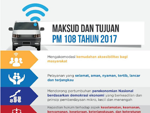Peraturan Angkutan Online