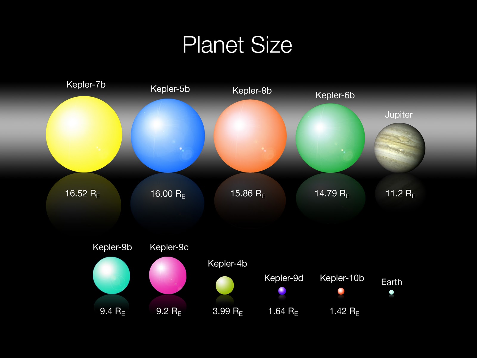 Size Chart Of Planets In Solar System