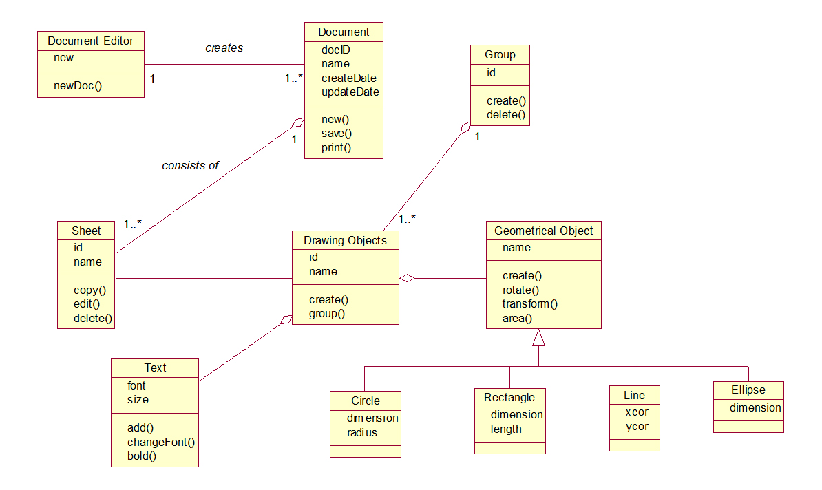 UML and Design Patterns: Document Editor UML Diagrams
