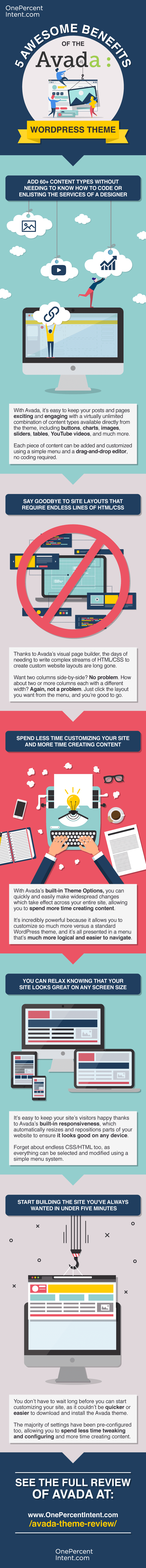 5 Awesome Benefits of the Avada WordPress Theme #Infographic #Business #WebDesign #WordPress 5 Awesome Benefits of the Avada WordPress Theme