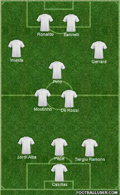 top équipe euro 2012
