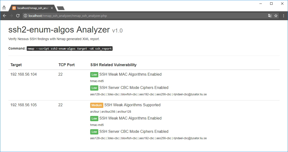 GitHub - g4xyk00/GKPT-Toolkit: Toolkits for vulnerability assessment ...