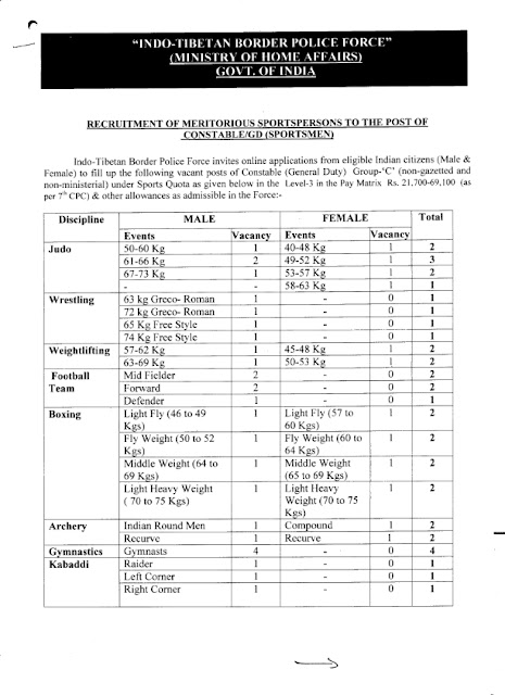 Constable posts in ITBP
