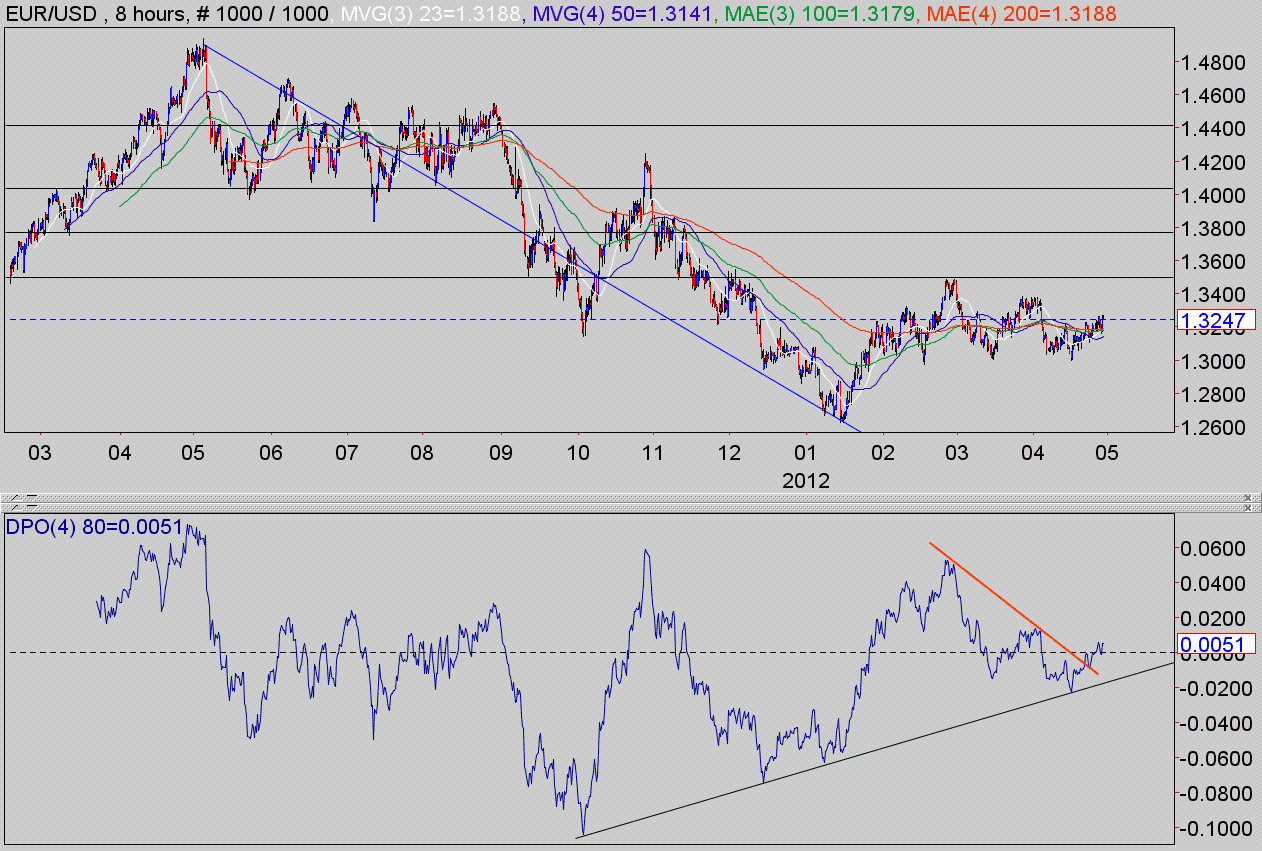 Forex move direction