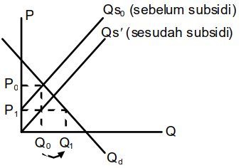Soal UTBK 2019 Ekonomi dan Pembahasan Soal UTBK 2019 Ekonomi dan Pembahasan