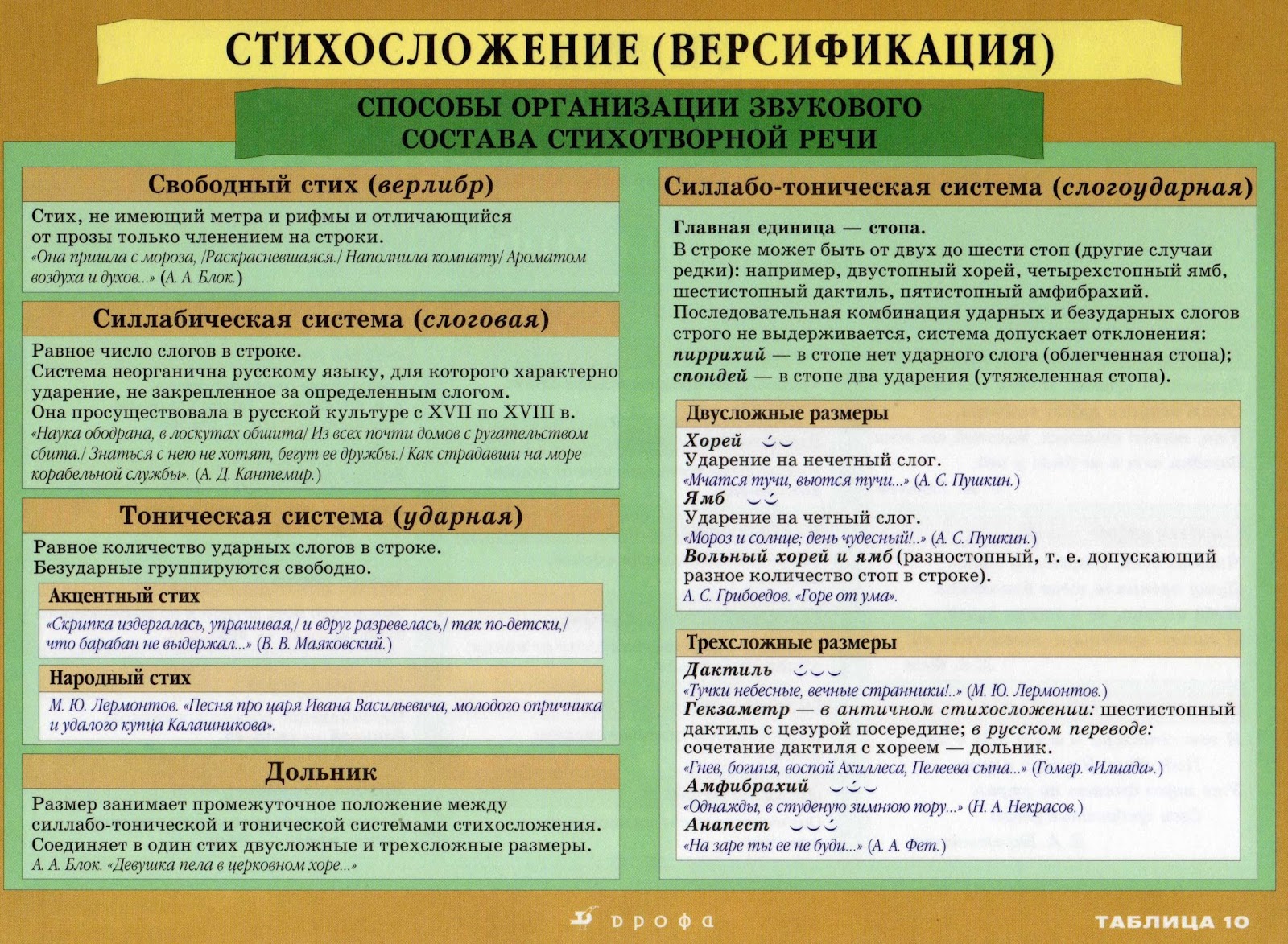 описание интерьера в литературе примеры