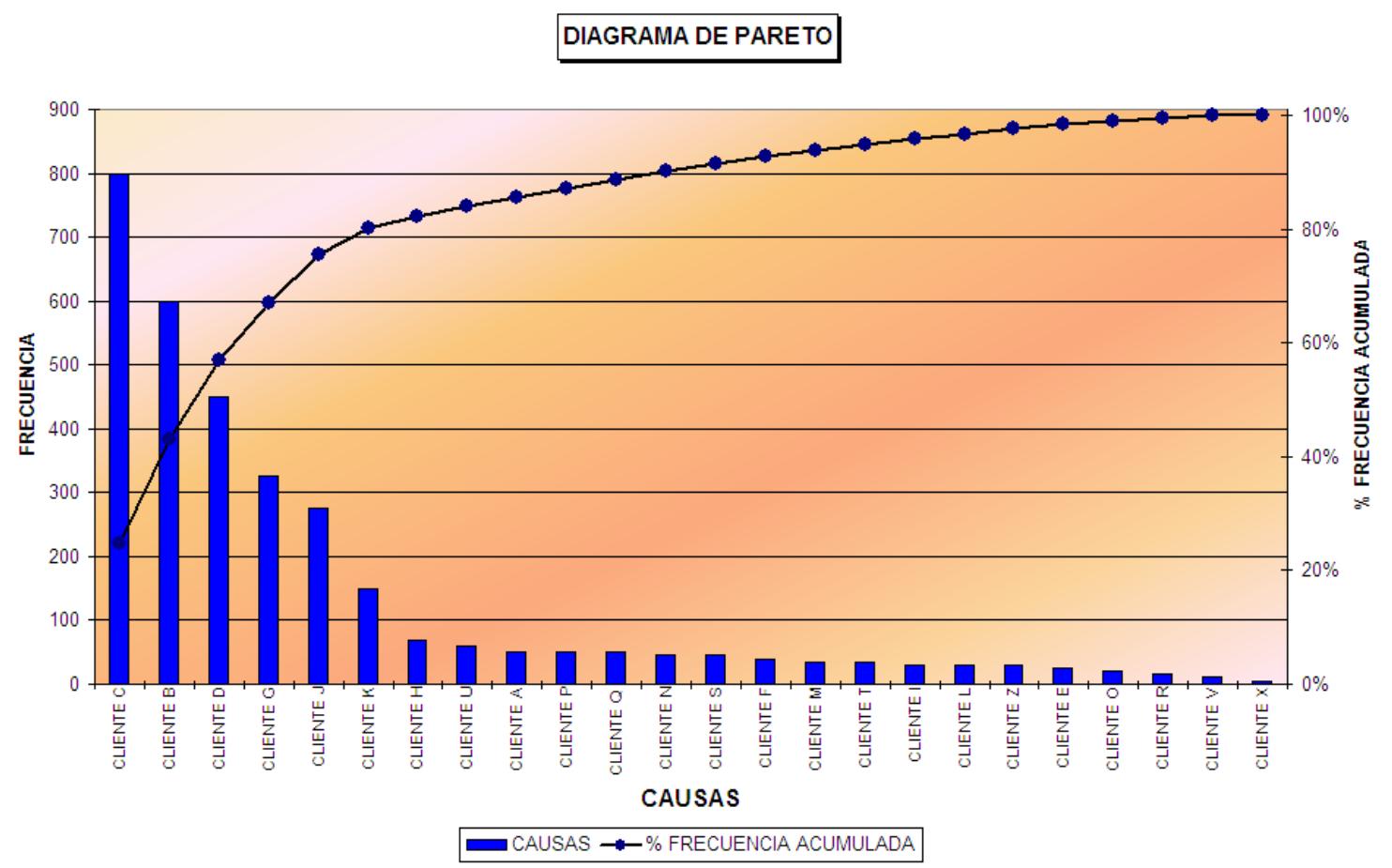 Control de calidad: Las 7 herramientas de la calidad
