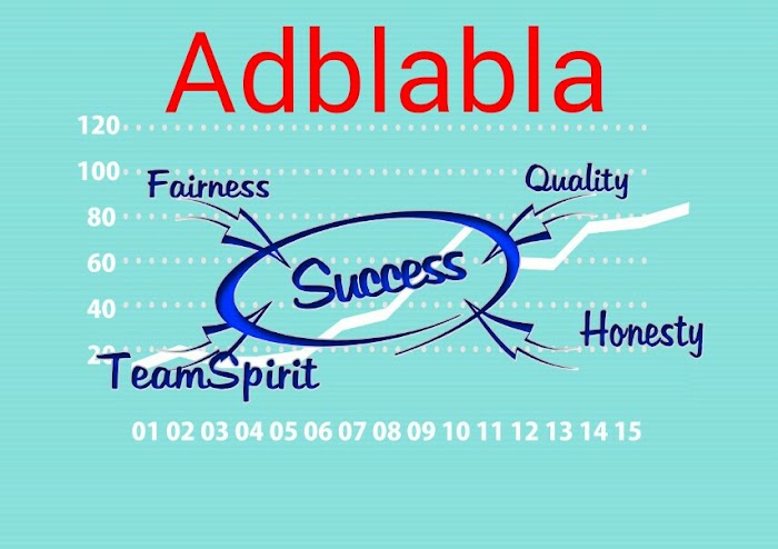 Adblabla: How Setup Sponsored Post On Your Blog Or website